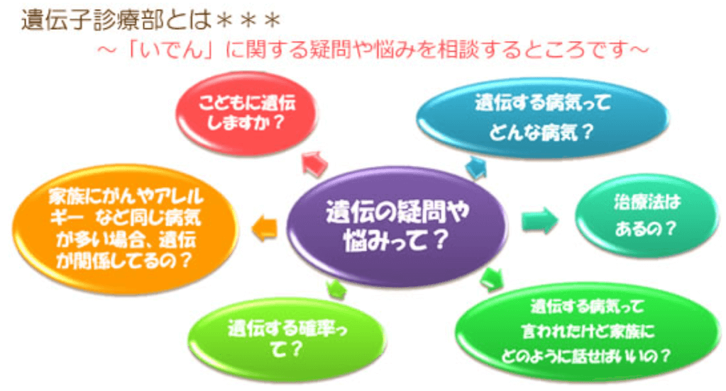 大阪大学医学部附属病院ページキャプチャー