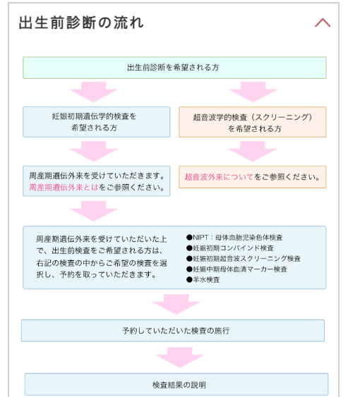 関西医科大学付属病院ページキャプチャー