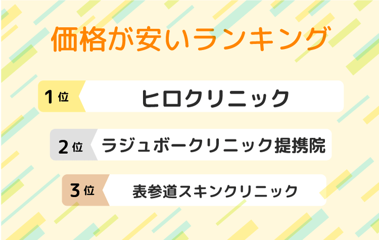 価格が安いランキング