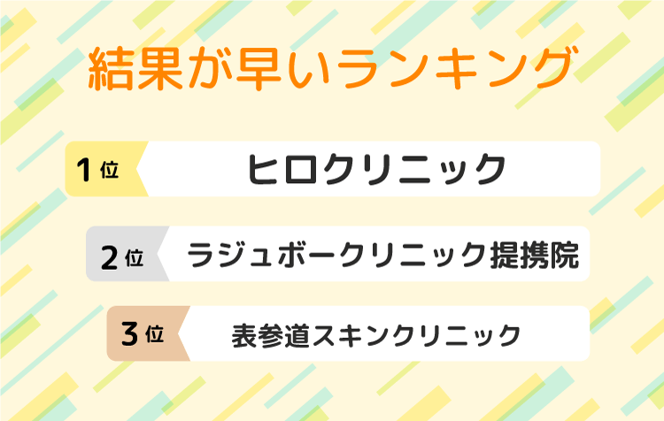 検査結果が早いランキング