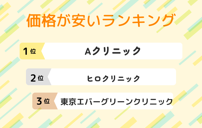 価格が安いランキング