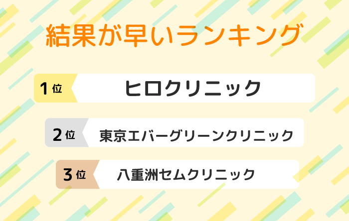 結果が早いランキング