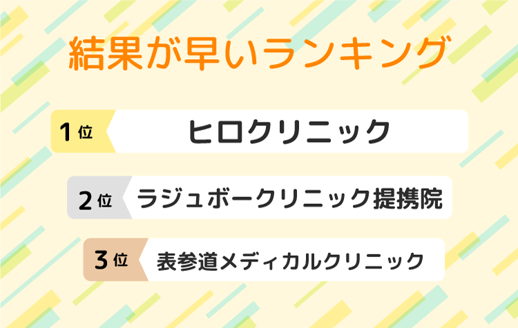 検査結果がわかるまでの期間から選ぶ