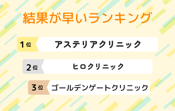 検査結果が早いランキング