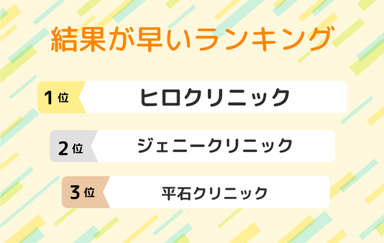 検査結果が早いランキング