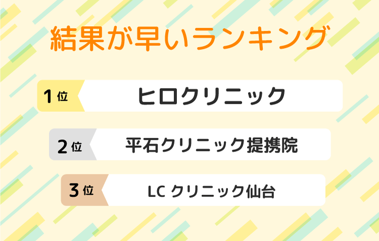 検査結果が早いランキング