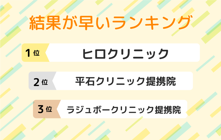 検査結果が早いランキング