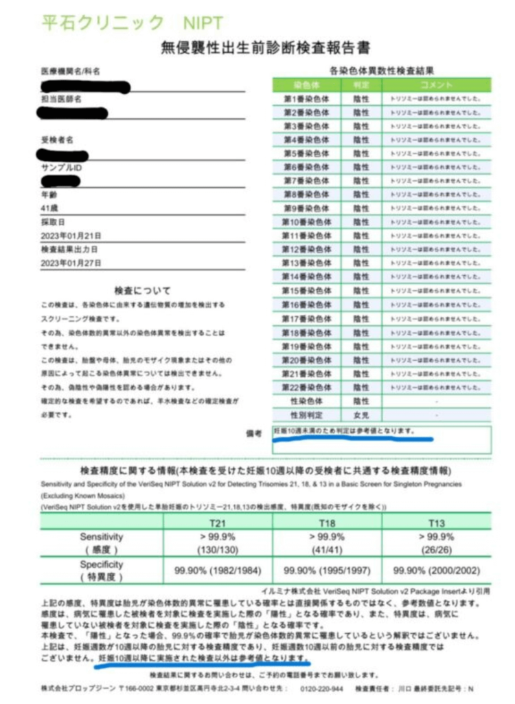 平石クリニックの結果表