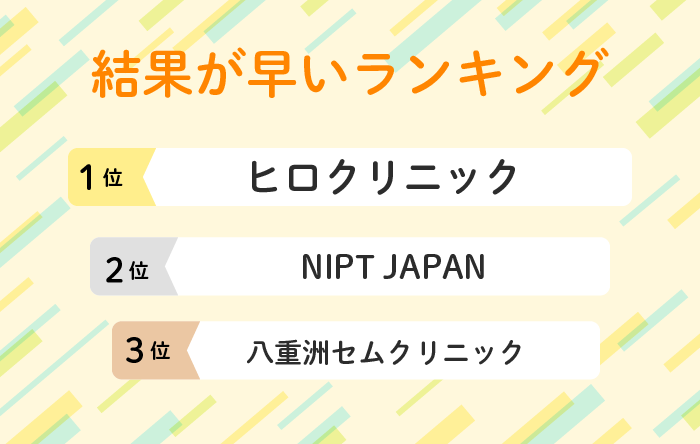 結果が早いランキング