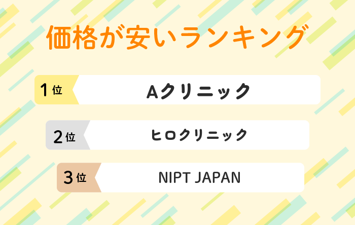 価格が安いランキング