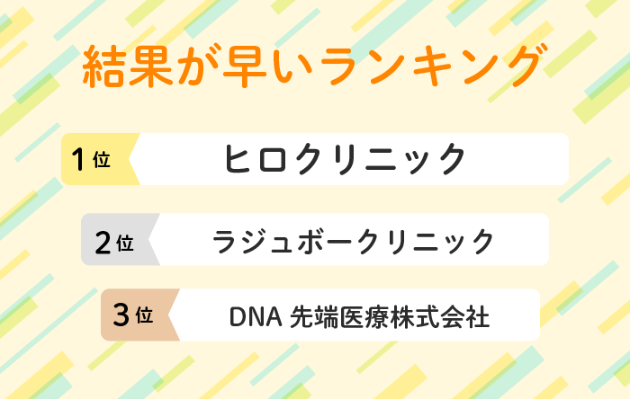 検査結果が早いランキング