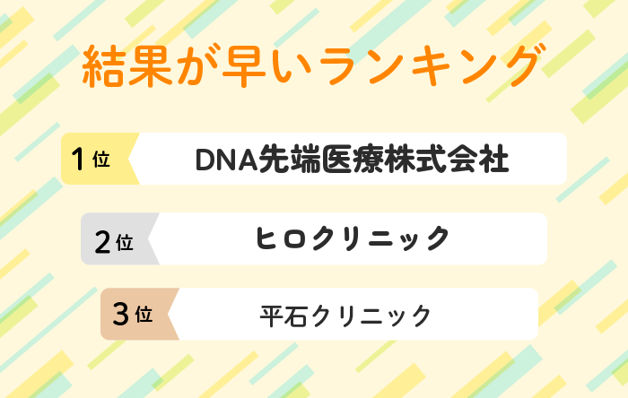 検査結果が早いランキング